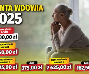 Renta wdowia 2025