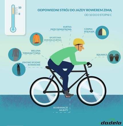 Jazda na rowerze zimą: technika jazdy, dobór opon zimowych i stroju